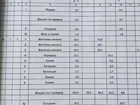 будинок за адресою Барнича вул.