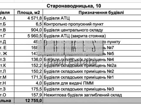 комерційна за адресою Старонаводницька вул., 10