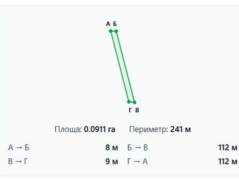 участок по адресу