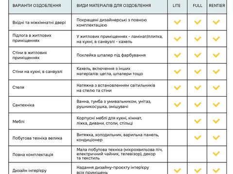 квартира по адресу Василя Балога ул. (Івана Ваша), (Будинок)
