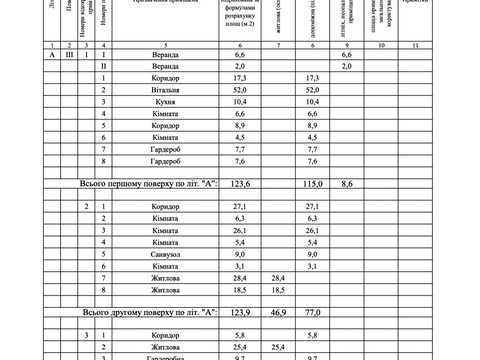 комерційна за адресою Ранетна вул., 197