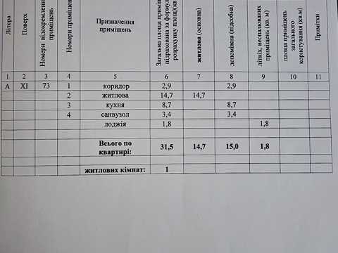 квартира по адресу Леси Украинки бульв., 8