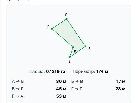 ділянка за адресою