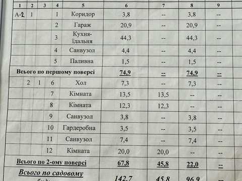 будинок за адресою Землеробна вул.