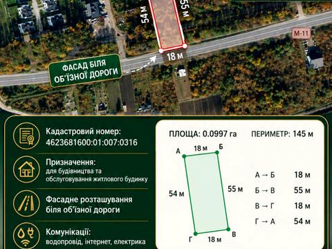 ділянка за адресою 