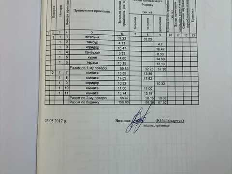 дом по адресу с. Любохины, Гребля, 26А