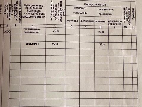 паркомісце за адресою с. Вовчинець, Тараса Шевченка вул., 115