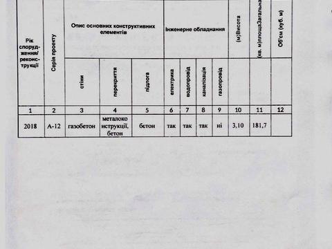 квартира за адресою Старокозацька вул. (Комсомольська), 50-Б
