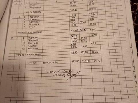 будинок за адресою Котляревського вул.