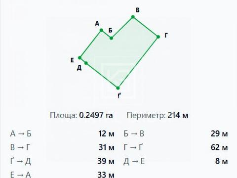 ділянка за адресою Нова, 1