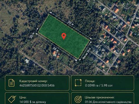 ділянка за адресою 