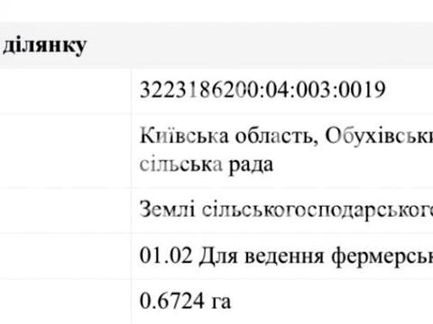 ділянка за адресою 