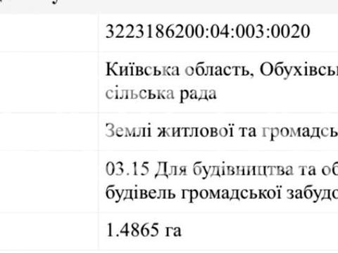 ділянка за адресою 