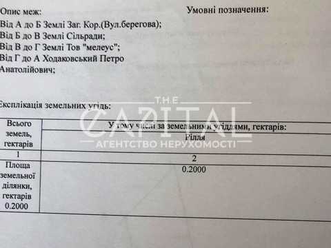 участок по адресу Берегова ул.
