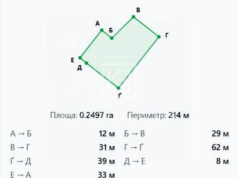 участок по адресу