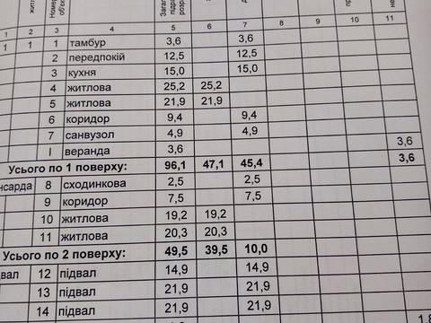 дом по адресу Чубинского, 7
