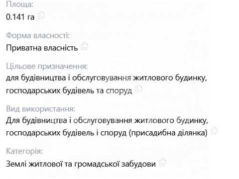 ділянка за адресою 