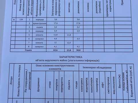 квартира по адресу Героїв Майдану ул., 23