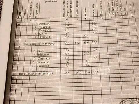 будинок за адресою вул. Шевченка, 2