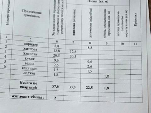 квартира за адресою Соборна вул., 105-В/3