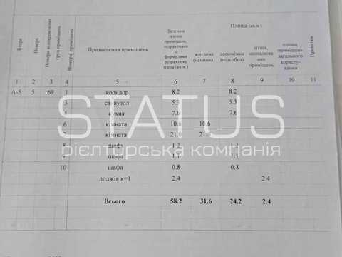 квартира за адресою Івана Мазепи вул. (Калініна), 17
