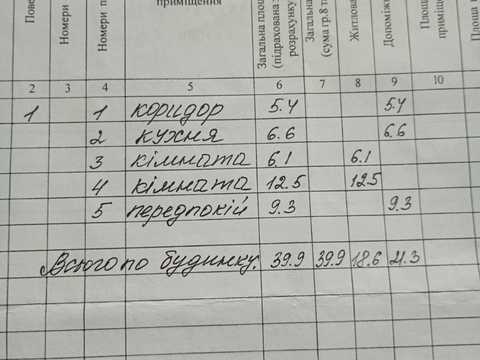 будинок за адресою с. Кунча, Набережна, 32