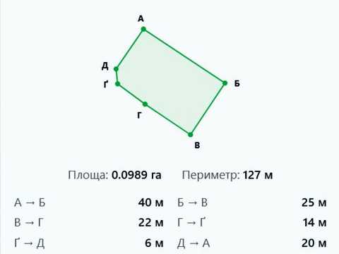 ділянка за адресою Мстиславська