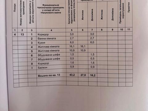 квартира по адресу Сичеславская ул. (Кремлевская), 20