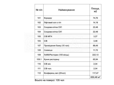 комерційна за адресою Олександра Кониського вул., 19