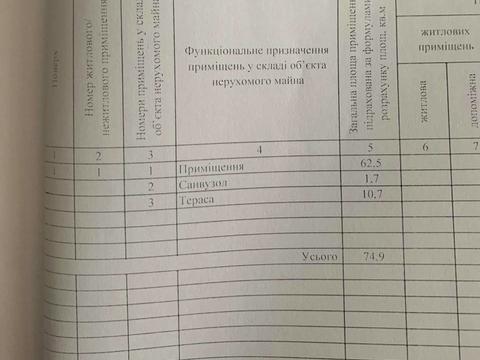 комерційна за адресою Долішня вул., 19/3