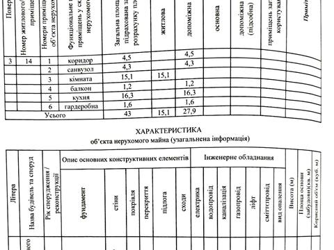квартира по адресу Пимоненко ул. (Донбассовская), 5-Б