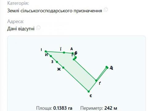 ділянка за адресою с. Ценжів, 