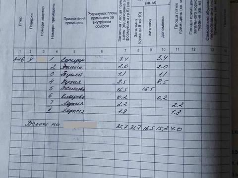 квартира за адресою Сонячна Набережна вул. (Маршала Малиновського), 34