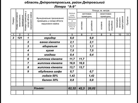 квартира за адресою Героїв просп., 9