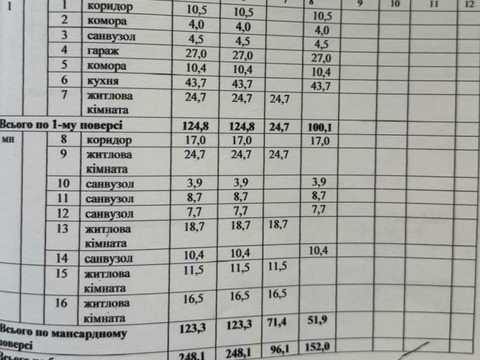 будинок за адресою В'ячеслава Чорновола вул.