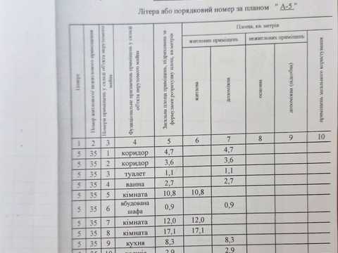 квартира по адресу Привокзальная ул., 10