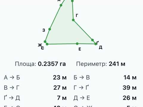 ділянка за адресою Шийки