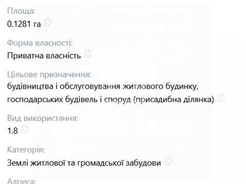 ділянка за адресою 