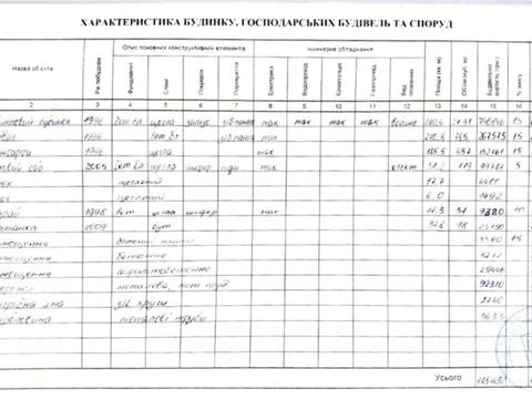 будинок за адресою Отамана Орлика вул. (Ватутіна)