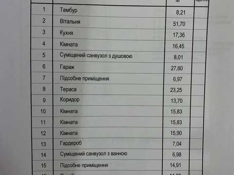 дом по адресу Єдності ул. (Баженова)