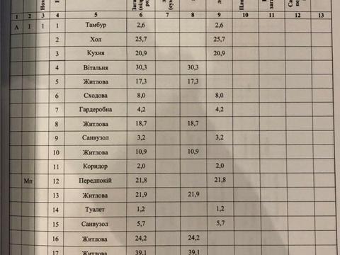 будинок за адресою Прорізна вул.