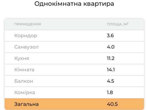 квартира по адресу Студентская ул., 24-А
