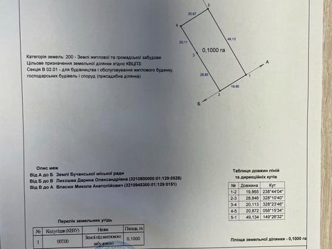 ділянка за адресою Грушевського вул.