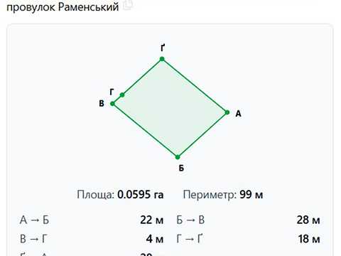 ділянка за адресою