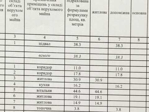 будинок за адресою Дніпро, Пристань вул.