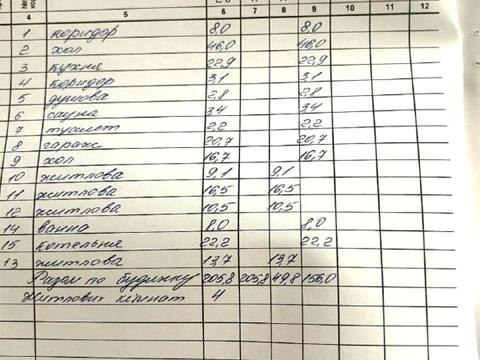 будинок за адресою с. Петропавлівська Борщагівка, травнева, 3