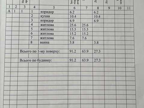 будинок за адресою Шевченка вул.