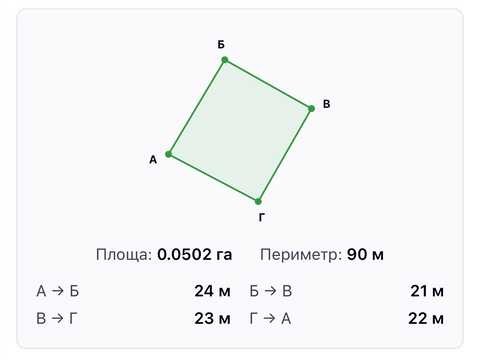 участок по адресу Независимая ул., 19