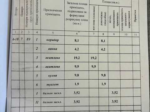 квартира за адресою Луганська вул., 12