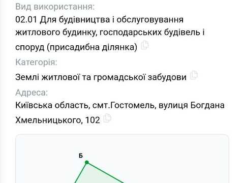 ділянка за адресою